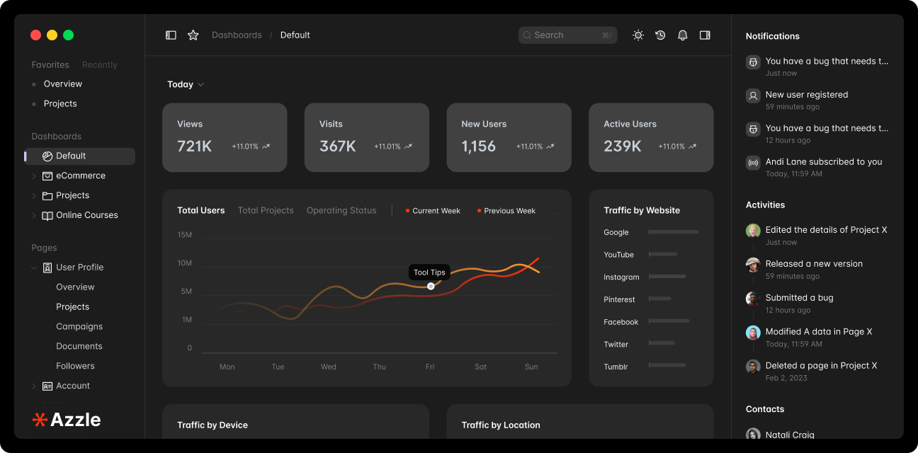 Dashboard